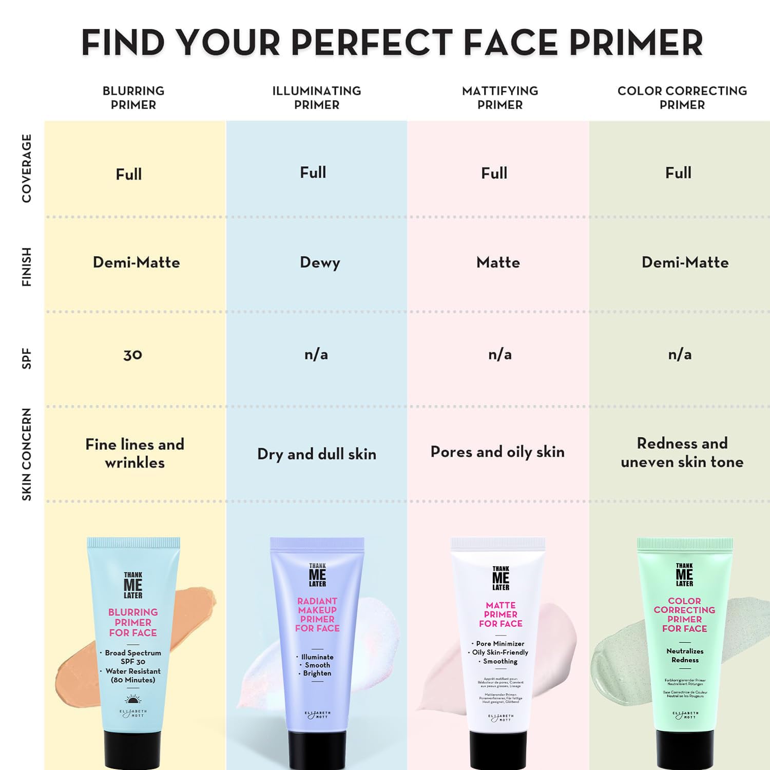 Elizabeth Mott Thank Me Later Face Primer - Mattifying Makeup Base Primer for Shine and Oil Control - Pore Minimizer, Smooths Wrinkles and Fine Lines – Long-Lasting Makeup Gripping Formula, 30g